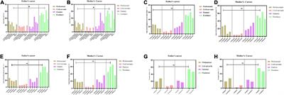 The intervention dilemma and high burden of children with autism in Guizhou province, Southwest China